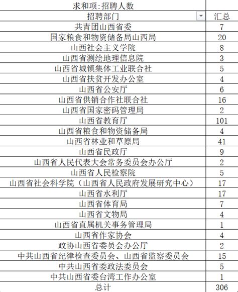 黄骅2021事业单位招聘岗位信息表- 沧州本地宝