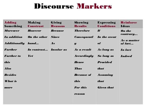 Image result for Sample Paragraph with Discourse Markers