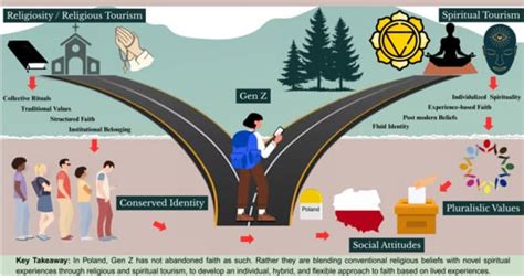 Unveiling the Interplay Between Religiosity, Faith-Based Tourism, and ...
