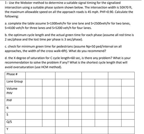 Image result for Webster's Method Example Simple