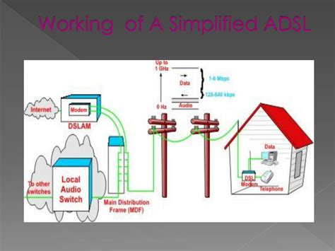 Image result for DSL Tutorial