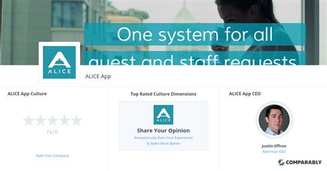 Alice Blue App | A Complete Guide of Alice Ant Software