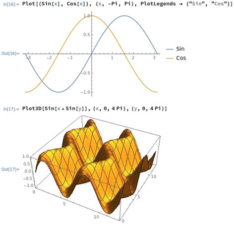 Image result for Mathematica Introduction