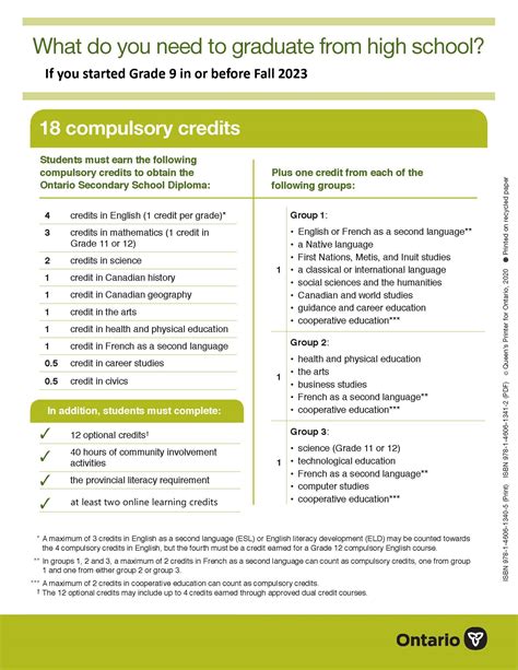 OSSD Graduation Requirements - Ontario High School Diploma