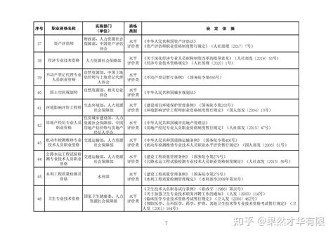 国家职业资格目录（2021年版） 消防百事通