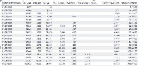 Solved: Circular Dependency - 2 columns referencing each o ...