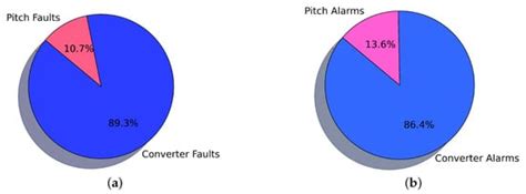 A Novel Data-Driven Approach with a Long Short-Term Memory Autoencoder ...