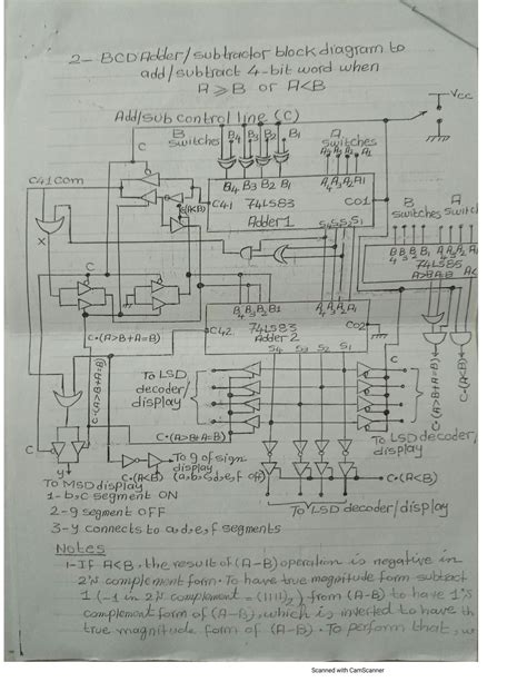 Image result for Adder Computer