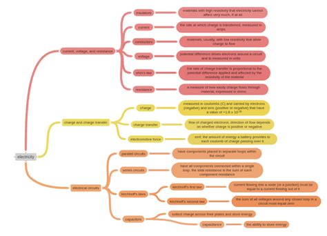 What Is Power Electricity 的图像结果