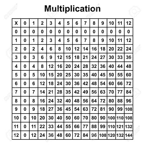 Multiplication Chart 30X30 Printable