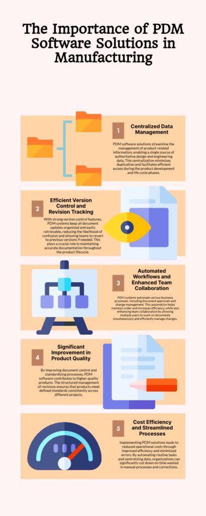 Image result for PDM Software Examples