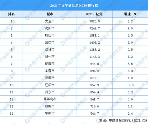 2023年辽宁高考历史类分段表公布，本科批上线29816人 —中国教育在线