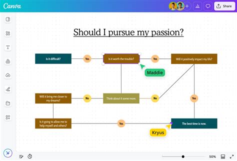 Image result for Pohon keputusan Decision Tree Algorithm