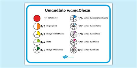 Fraction Mat IsiXhosa