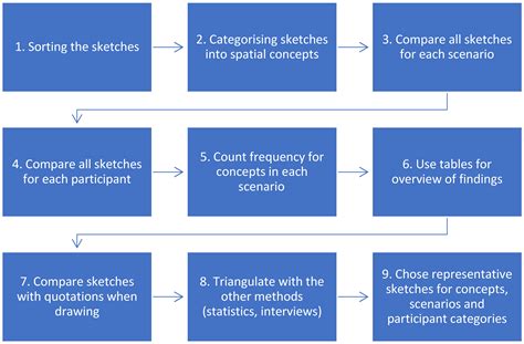 Participatory Drawing Methodology for Light in Architecture: Drawing ...
