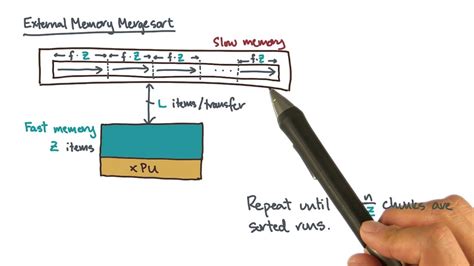 External Merge Sort Java YouTube 的图像结果