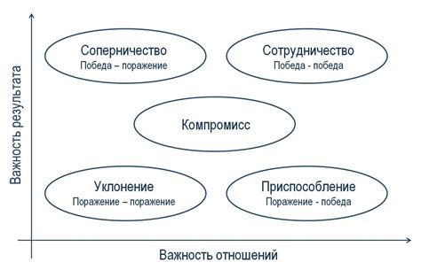Консенсус VS Компромисс в отношениях | Пикабу