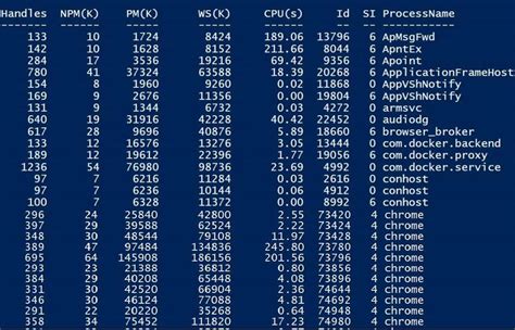 Image result for PowerShell Execution Command
