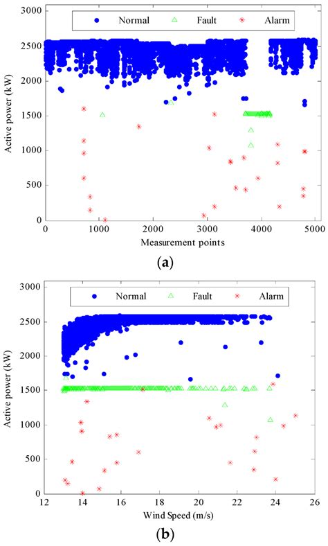 Simultaneous Fault Detection and Sensor Selection for Condition ...