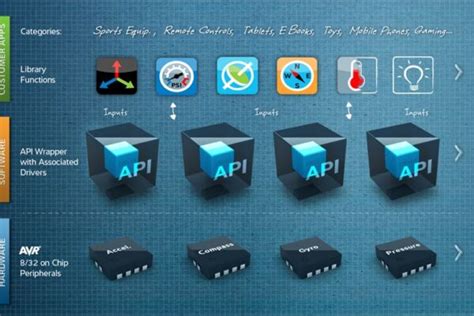 Linux AVR IDE 的图像结果