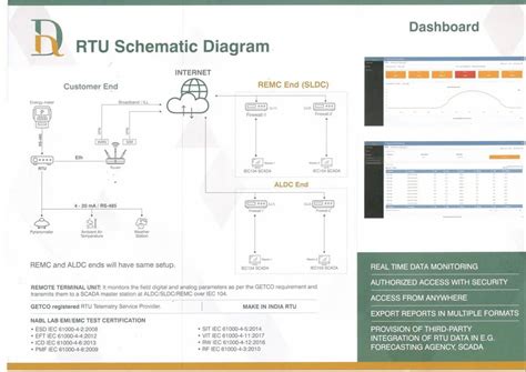 Image result for Telemetry Remote Libs Optical