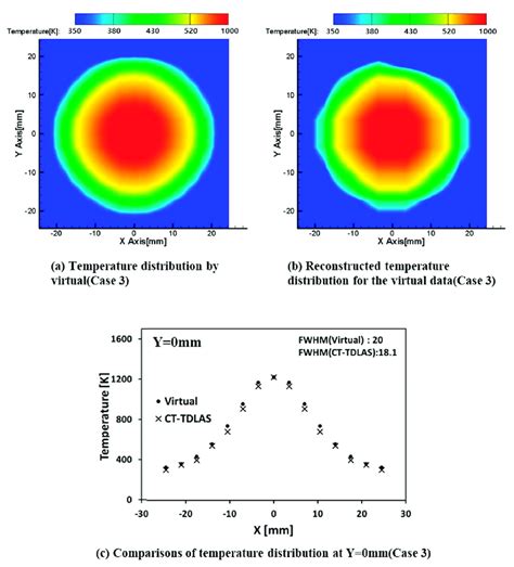 Image result for Spatial Resolution Test