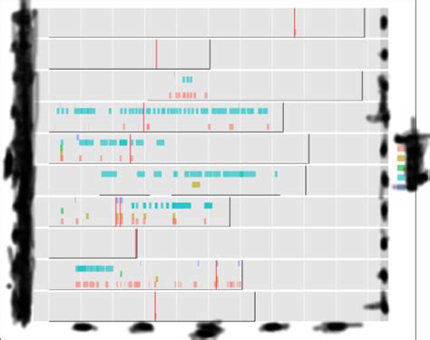 Image result for Fun Plots with Ggplot2