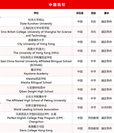 【国外院校参考名单】 #留学生落户# 亚洲部分国家院校名单 - 知乎