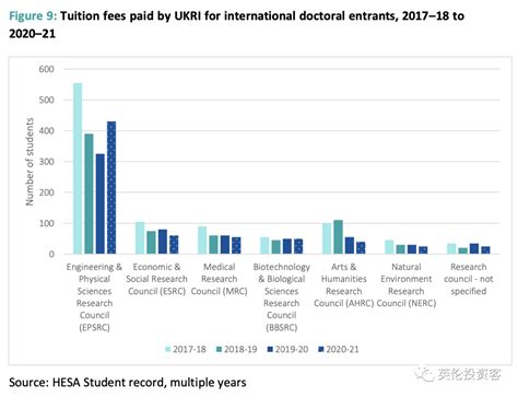 拿到英国大学博士offer，但交不起学费...... - 知乎