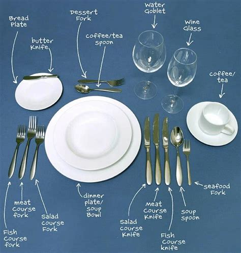 Setting a Proper Table : r/coolguides