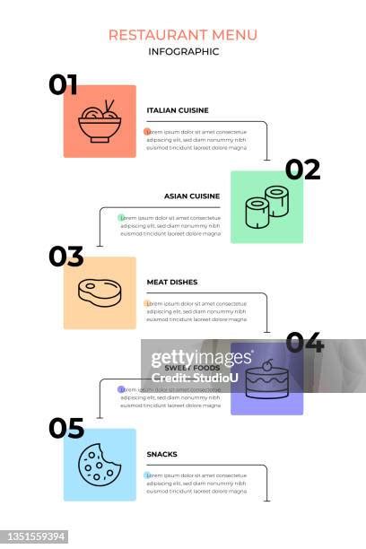 Cafeteria Menu 的图像结果