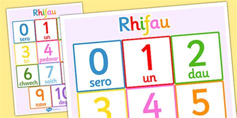 Counting in Welsh - 0 to 10 Poster - Learning Resources