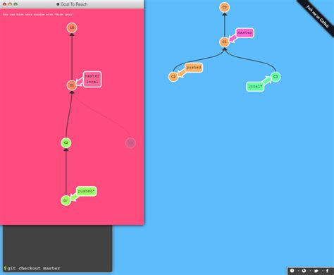 Image result for Git Branching Tutorial