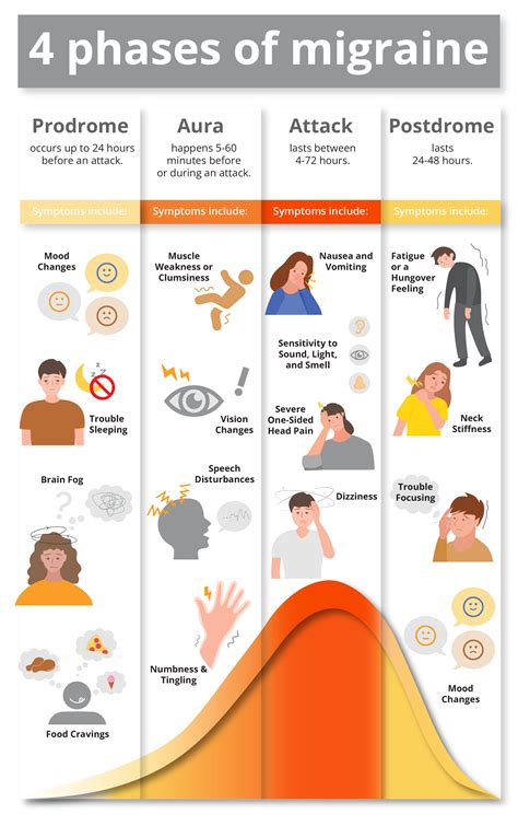 Types of Migraine - Migraine World Summit