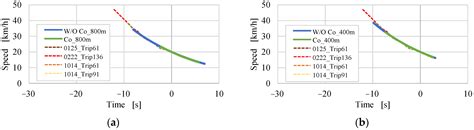 Speed Change Pattern Optimization for Improving the Electricity ...