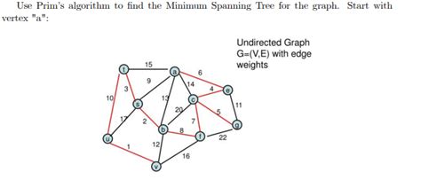 Image result for Prim's Algorithm Graph
