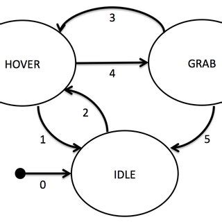 Anvil Annotation 的图像结果