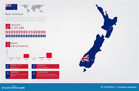 Infographic of New Zealand Map There is Flag and Population, Religion ...