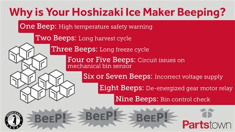 Hoshizaki Ice Maker Troubleshooting
