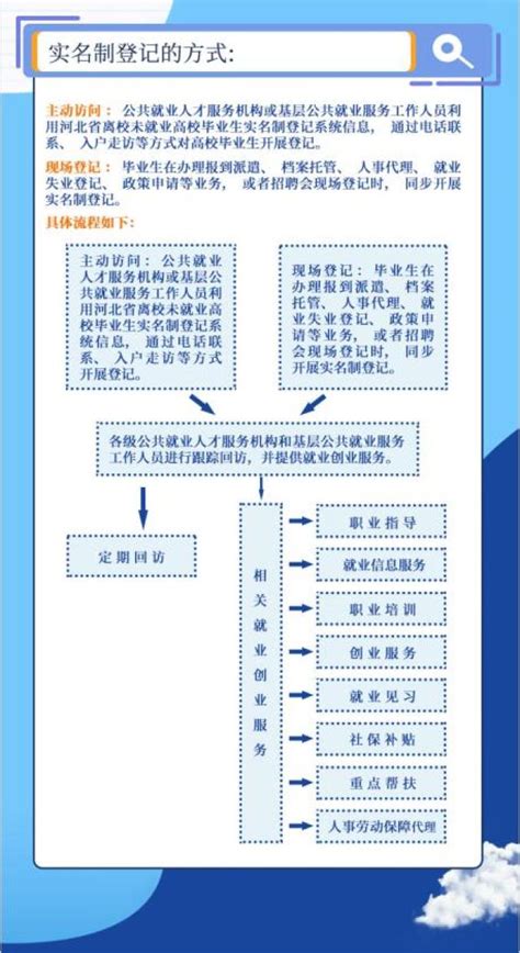 保定 | “拍一拍”高校毕业生：真诚为您提供实名制登记服务_澎湃号·政务_澎湃新闻-The Paper