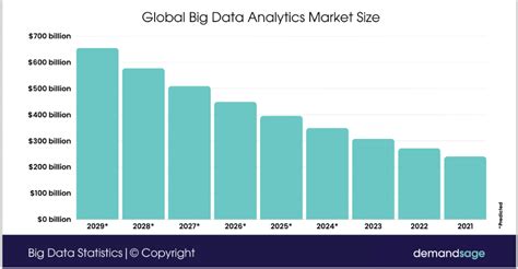 Data Statistics 的图像结果