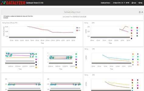 Image result for DataLyzer Software
