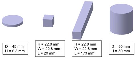 A Plane Stress Failure Criterion for Inorganically-Bound Core Materials