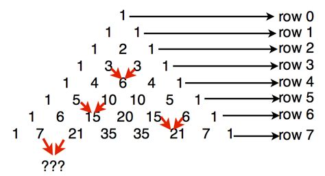 Image result for numerical patterns examples