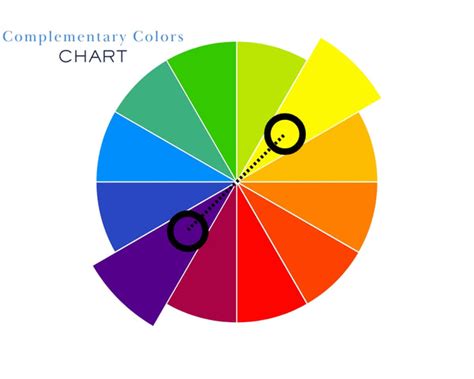 Image result for List of All Complementary Colors