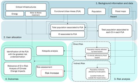 Are We Underestimating the Risk of Coastal Flooding in Europe? The ...