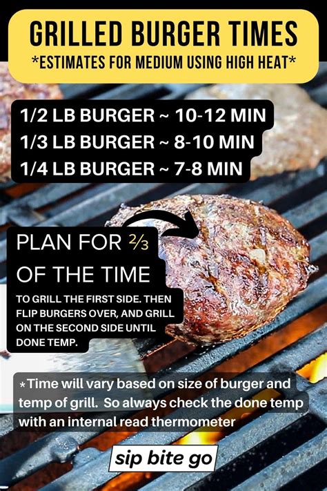Medium Rare Burger Temp And Time at Rebecca Bowens blog