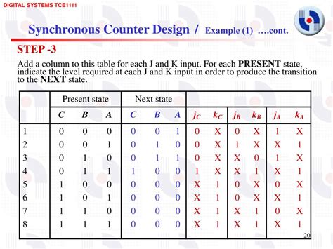 Image result for Synchronous Counterexample