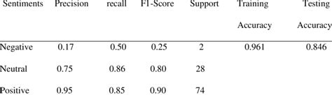 Support Vector Machine Classification 的图像结果