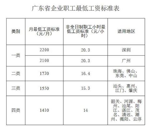 2023年江门最新平均工资标准,江门人均平均工资数据分析
